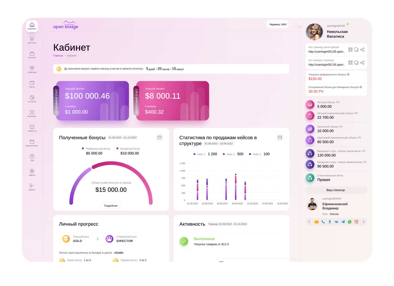Разработка кабинетов партнеров