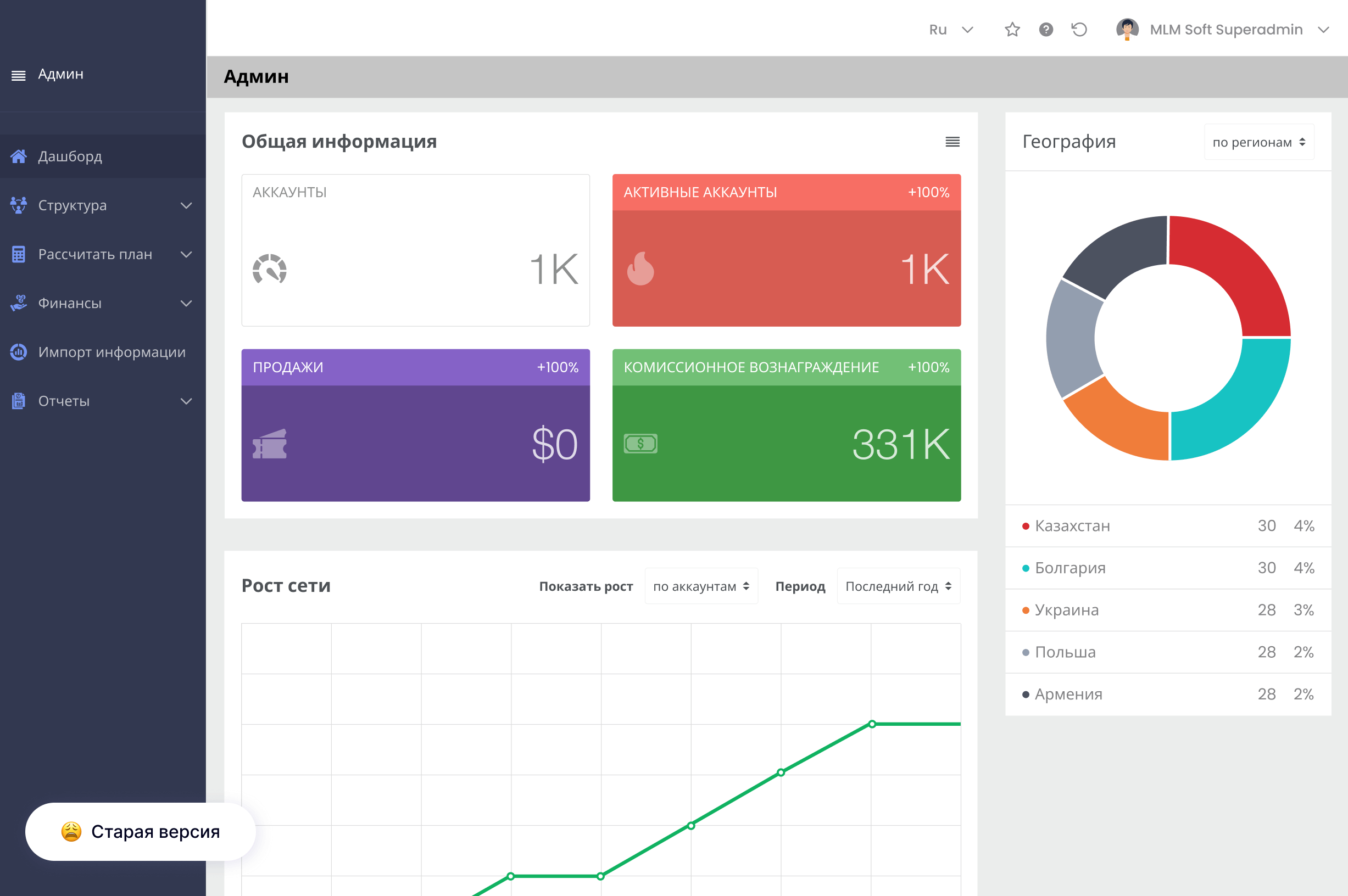 Обновим вашу МЛМ компанию на базе современной IT-платформы. Проект ДО
