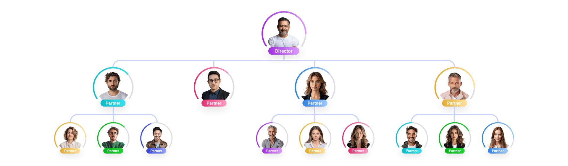 Unilevel Compensation Plan