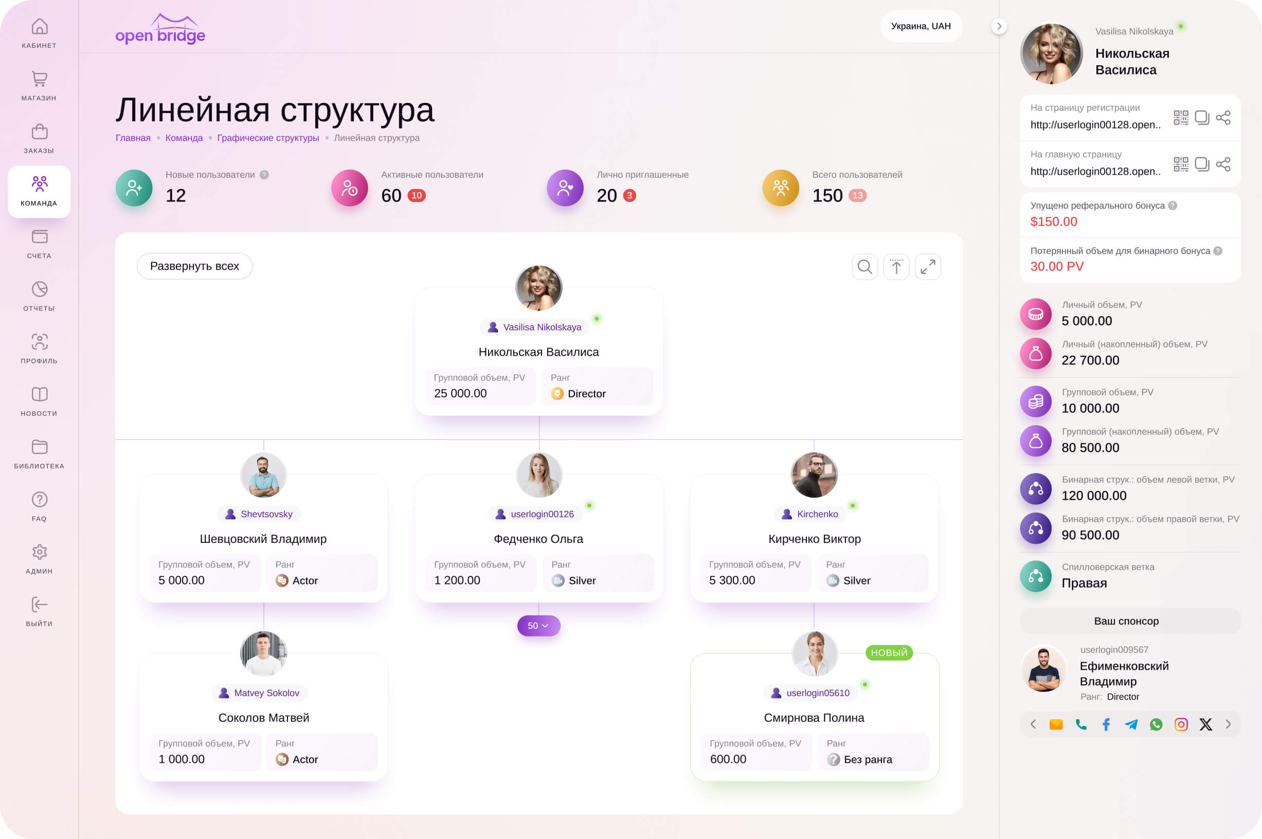 Сопровождение МЛМ платформы любой сложности