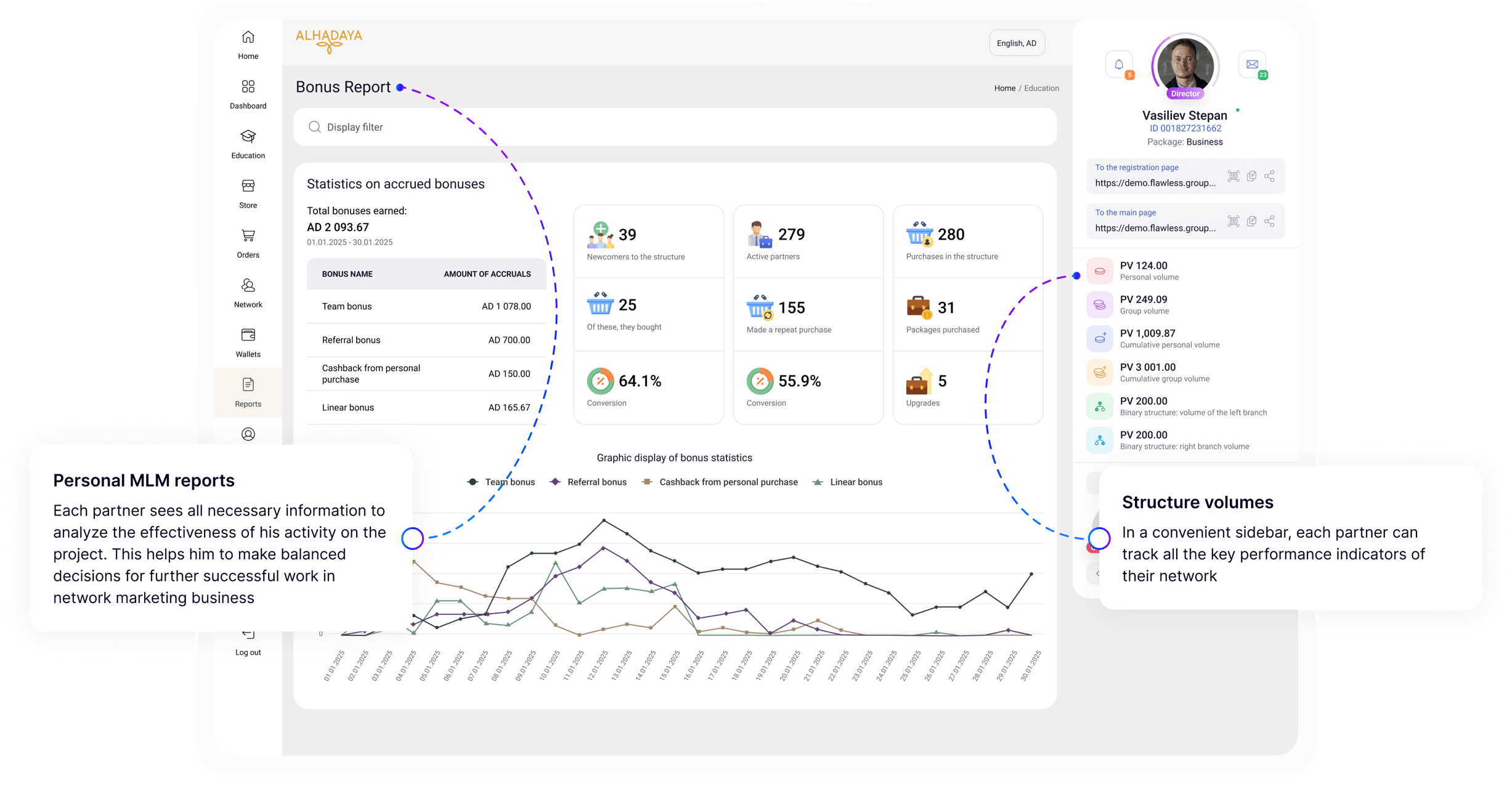 Personal account of business places