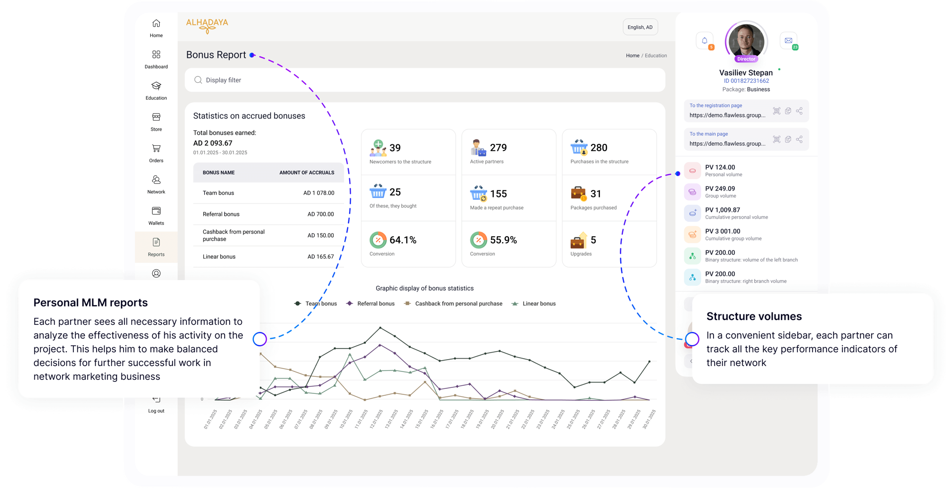 Personal account of business places