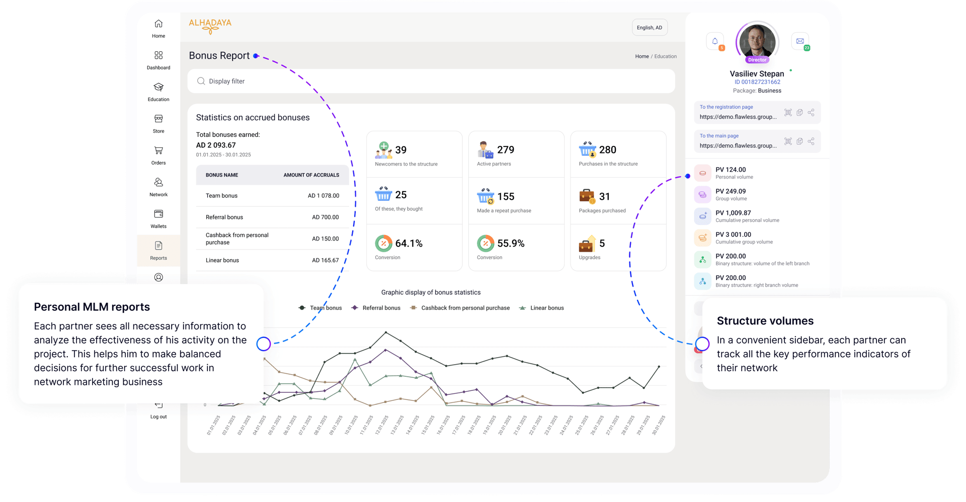 Relato personal de lugares de negocios