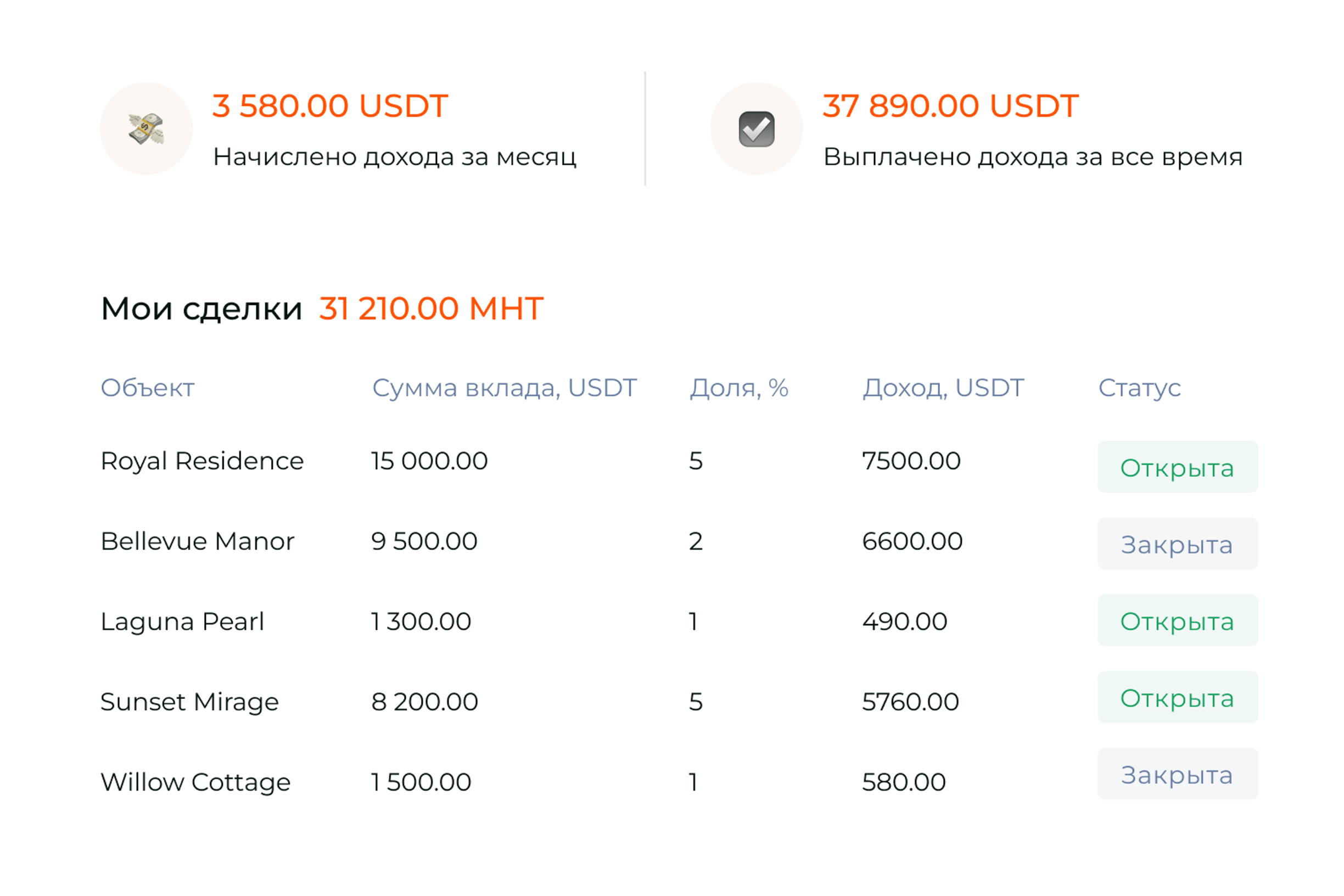 Настройка системы расчета дивидендов