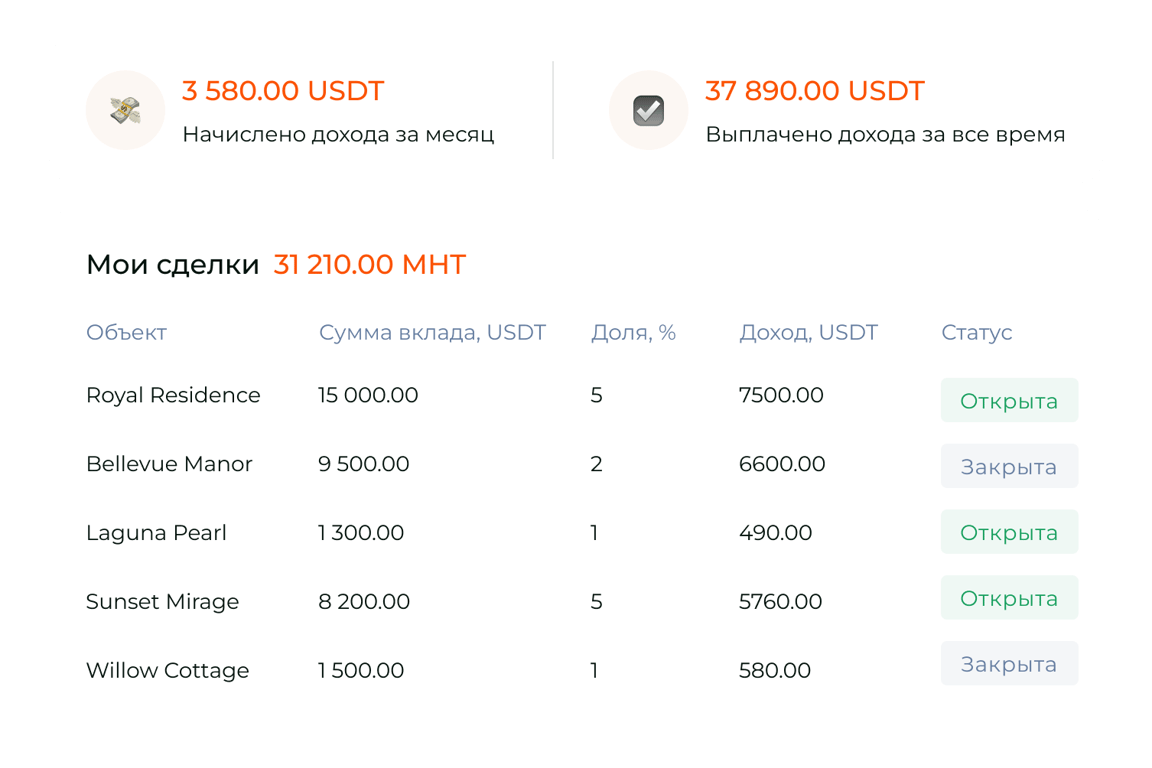 Дивидендтерді есептеу жүйесін құру