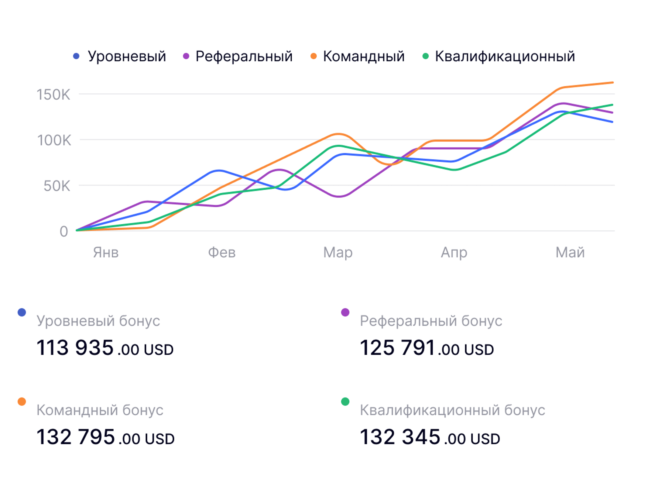 Защита от стратегических ошибок маркетинга-плана