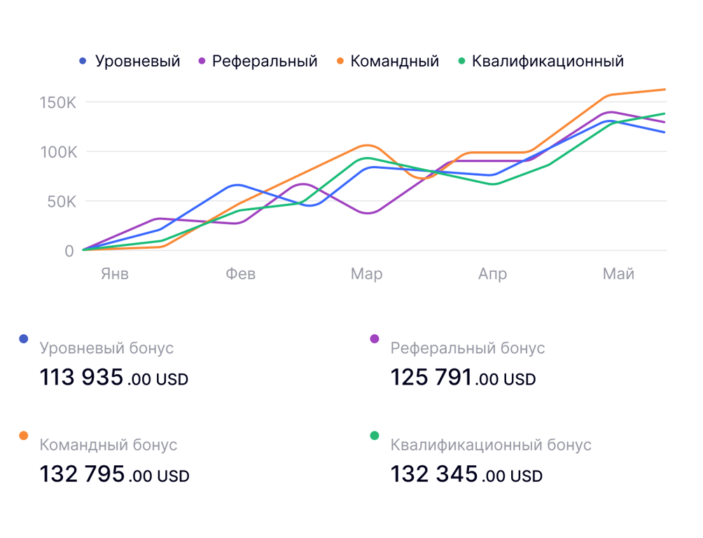 Error-proof marketing plans