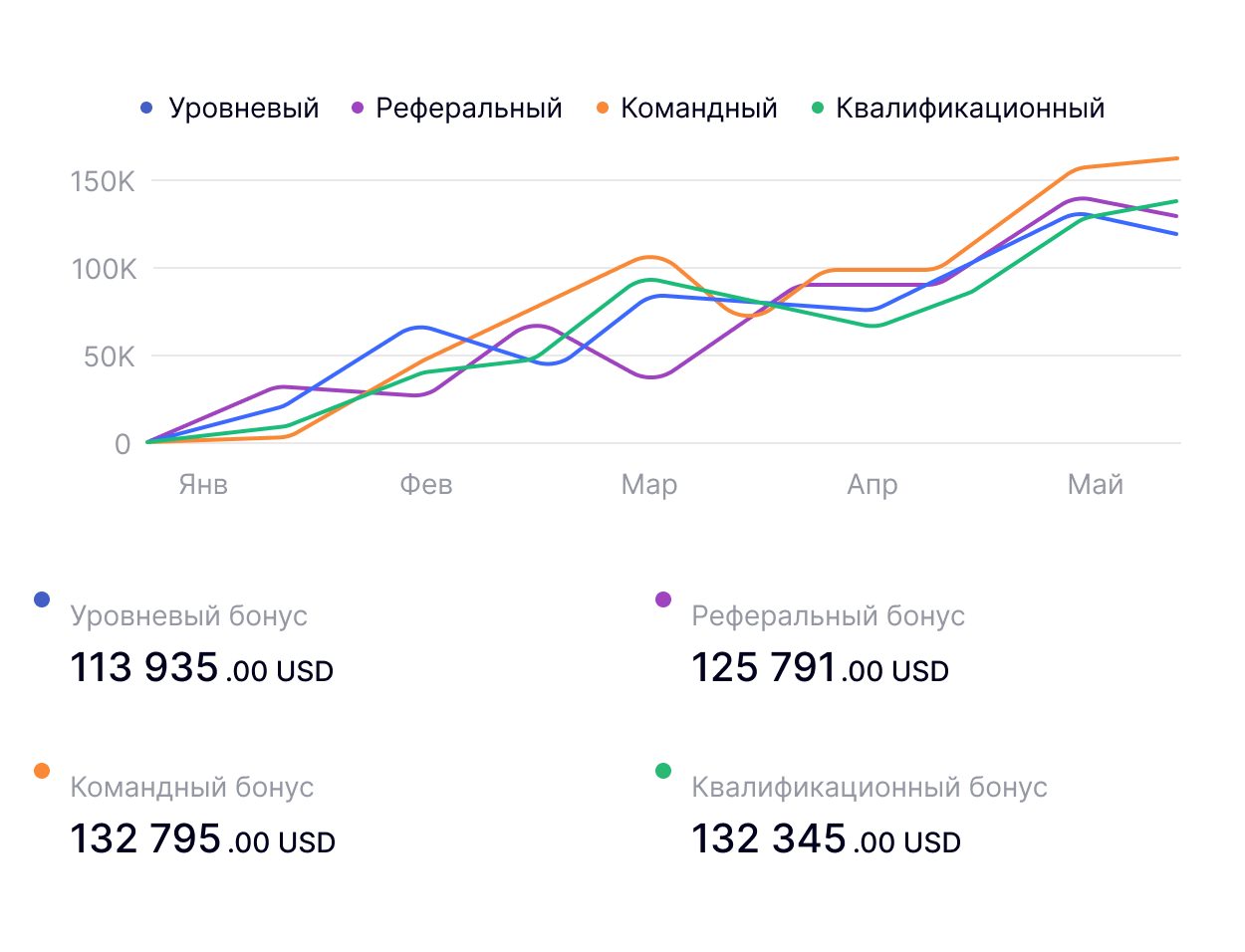 Защита от стратегических ошибок маркетинга-плана