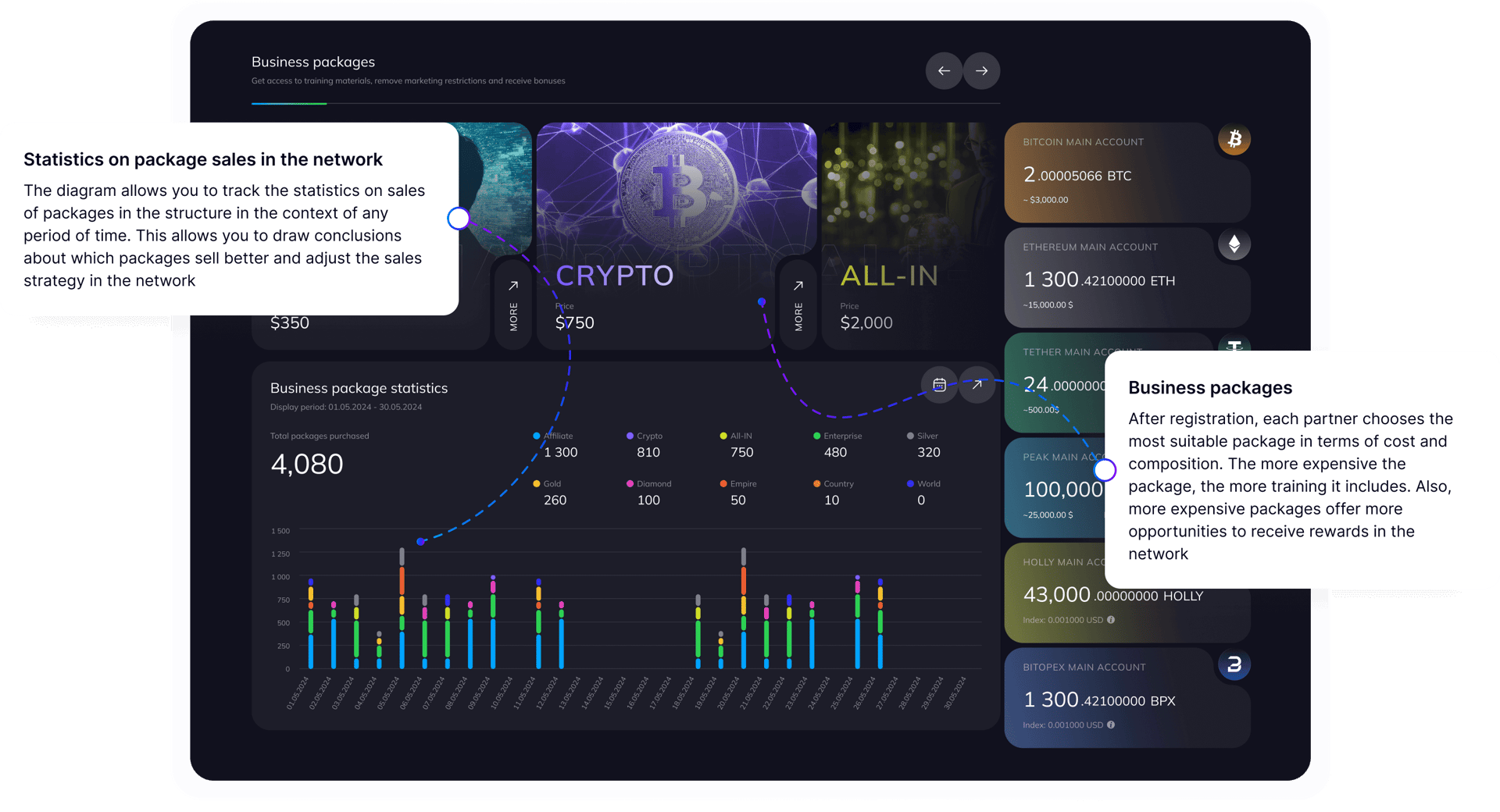 Мультикошельки