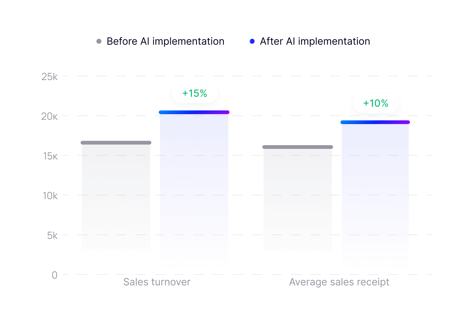 Зниження витрат на підтримку