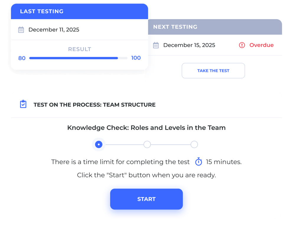Fügen Sie Tests hinzu, um das Wissen der Mitarbeiter zu überprüfen