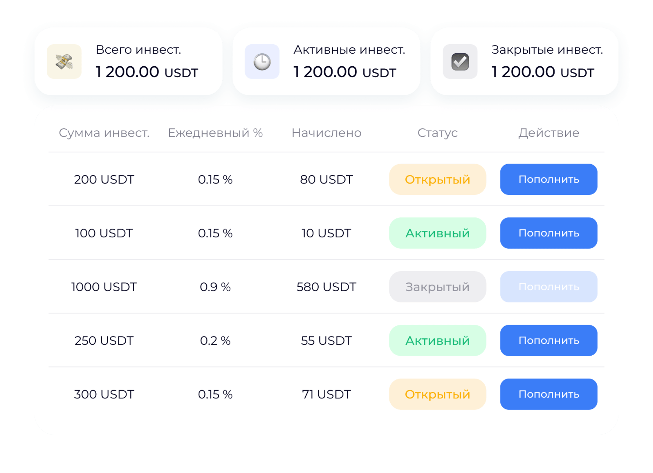 Организация финансового учета
