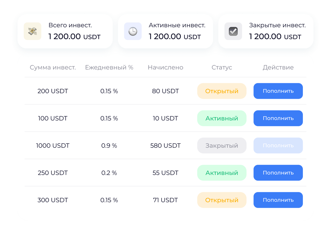 Қаржылық есепті ұйымдастыру