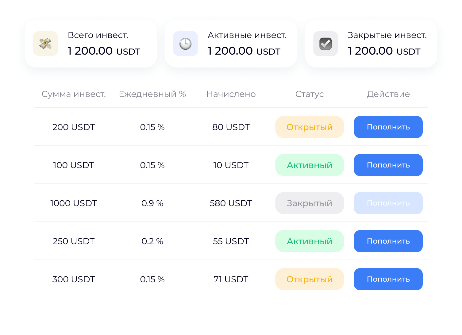 Организация финансового учета