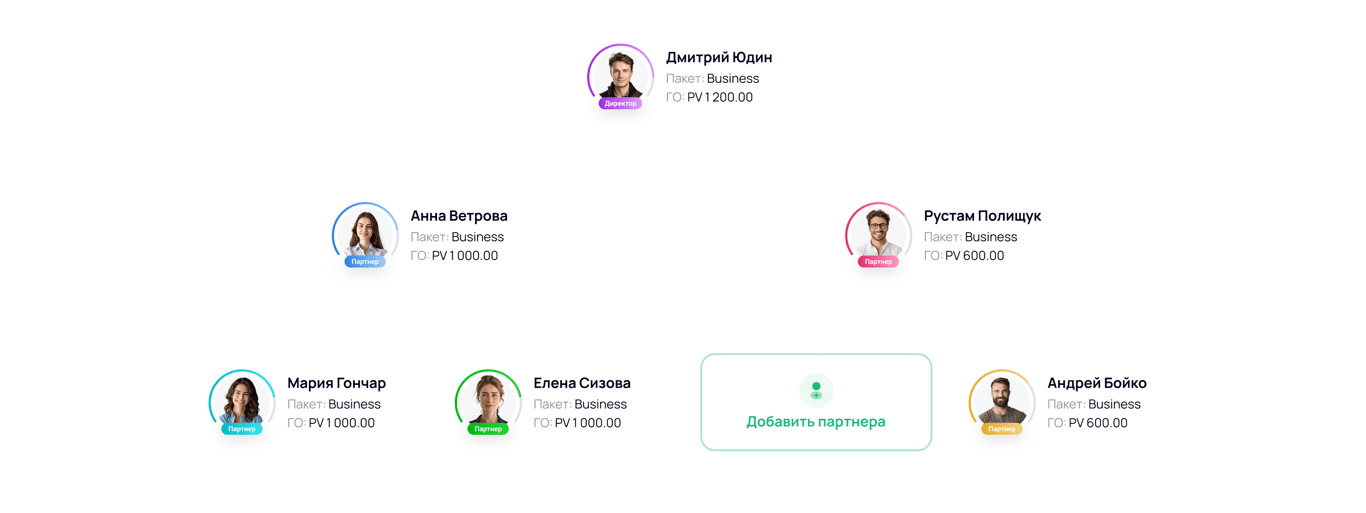 Подходит для быстрого запуска