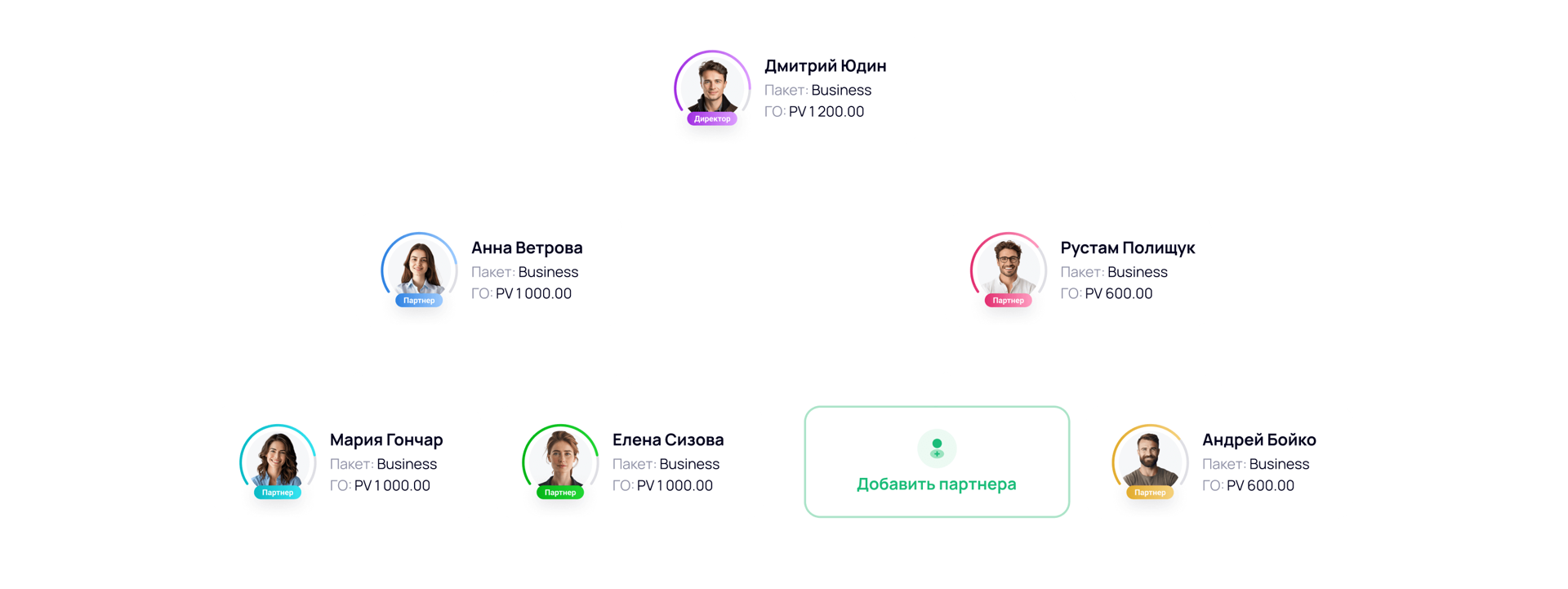 Подходит для быстрого запуска