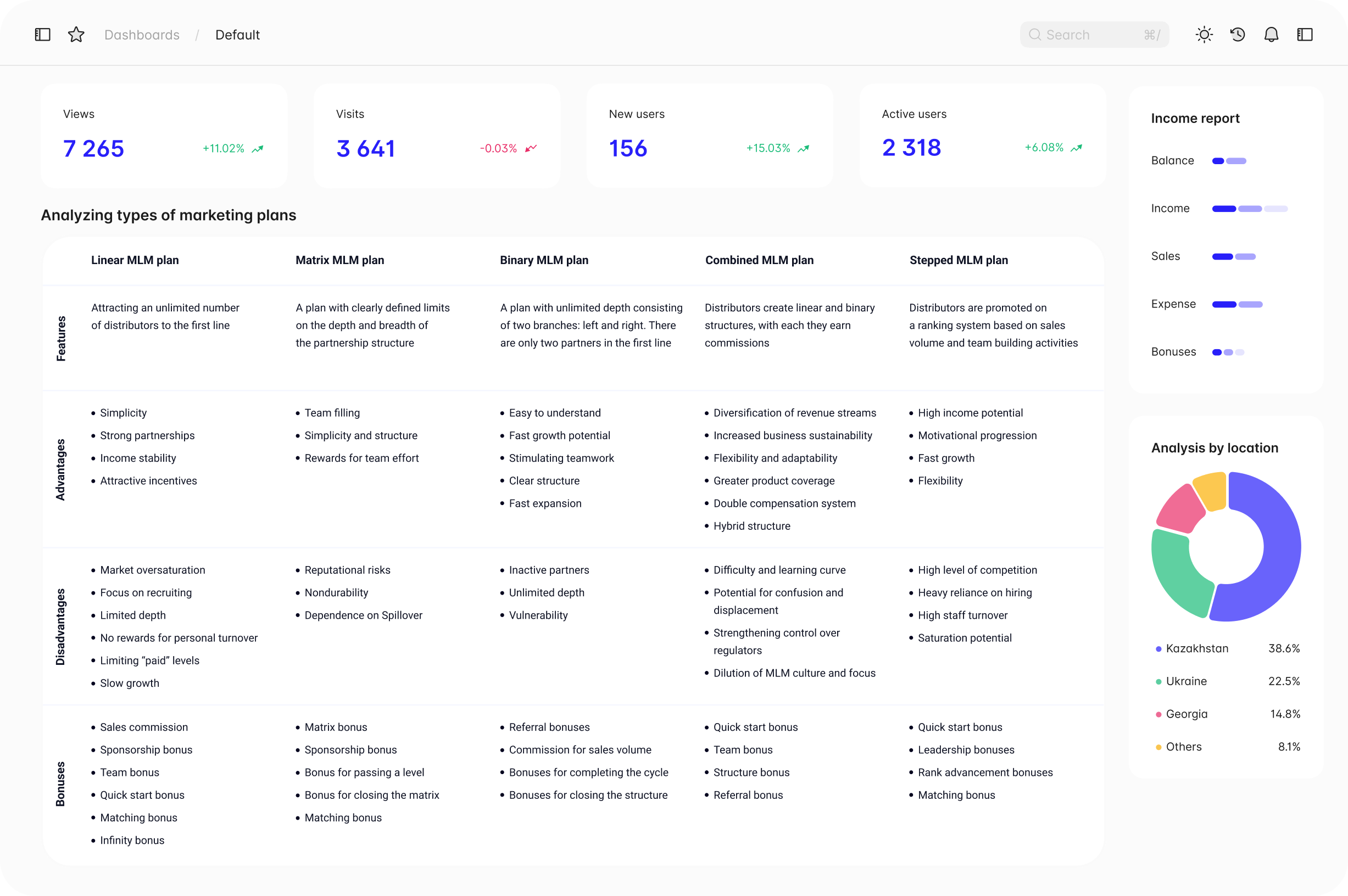 Realizaremos un análisis detallado del mercado.