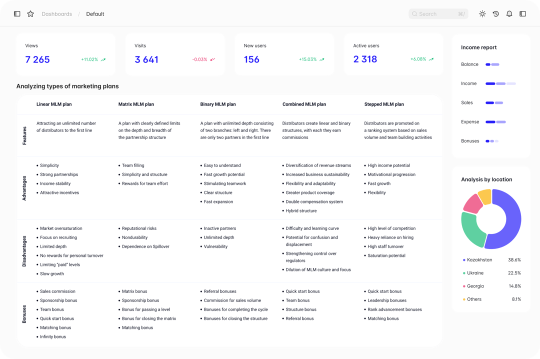 We will conduct a detailed market analysis