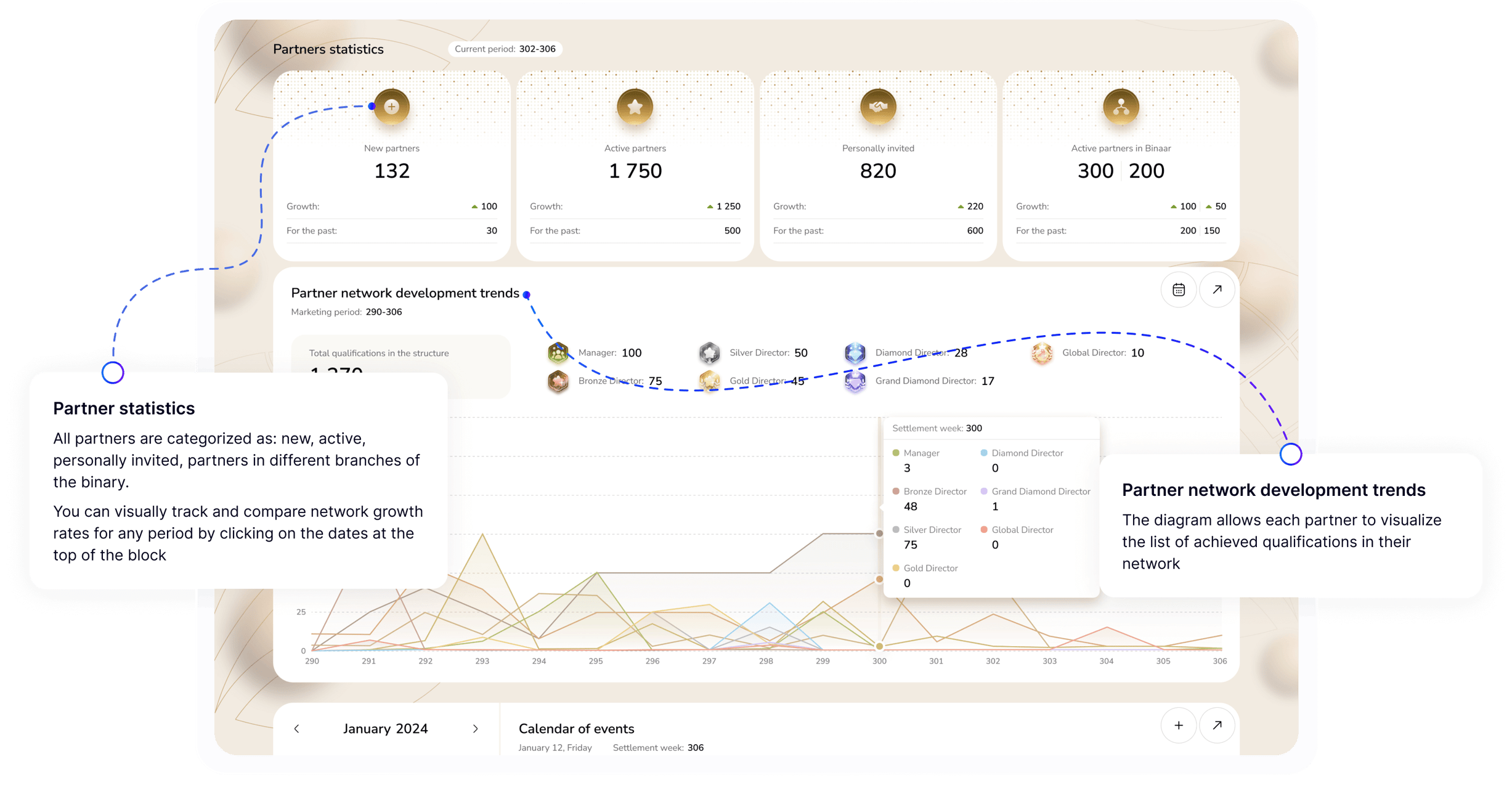 Contacto rápido con el patrocinador