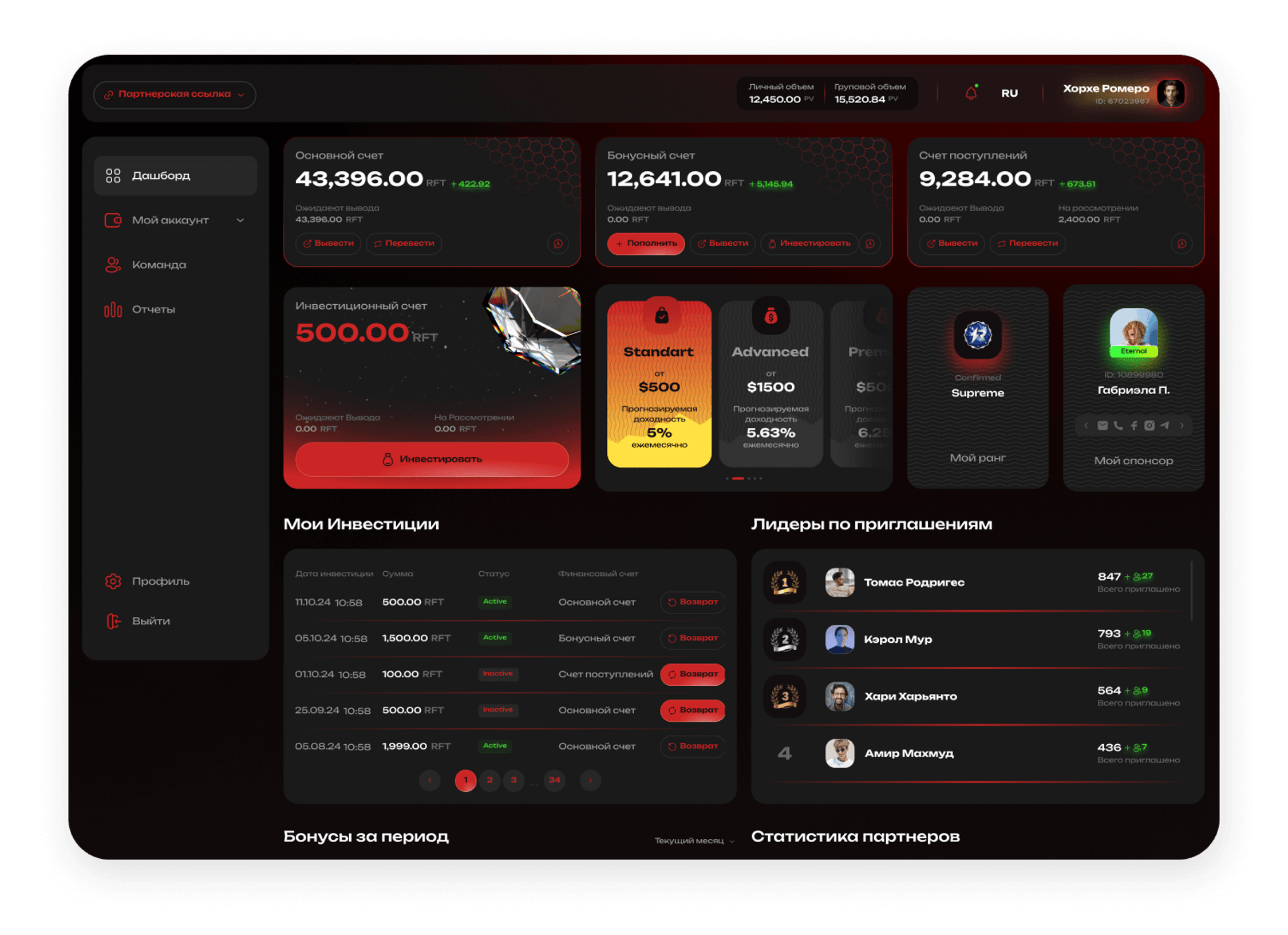 Разработка кабинетов инвесторов