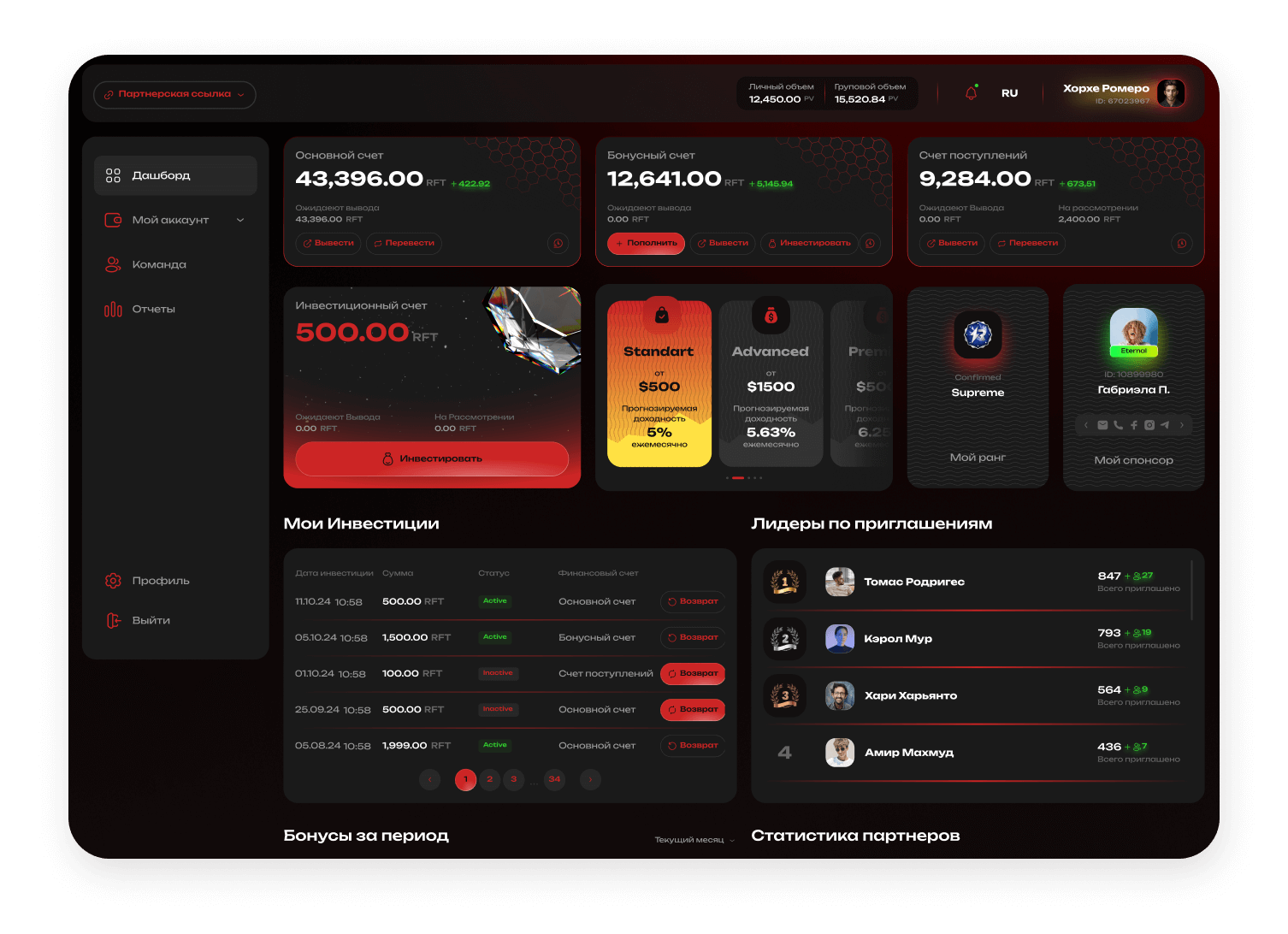 Разработка кабинетов инвесторов