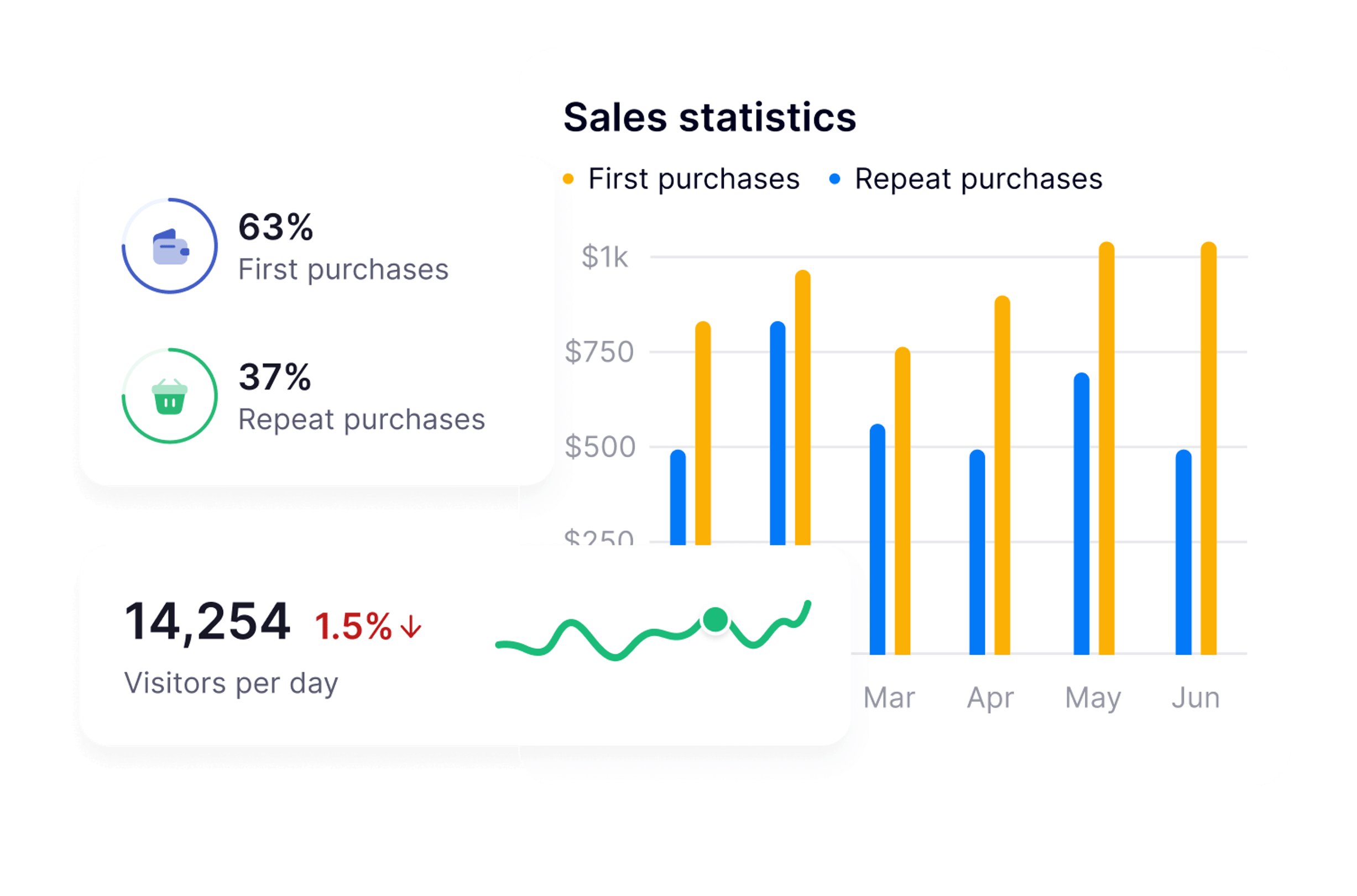 Current status of the MLM project