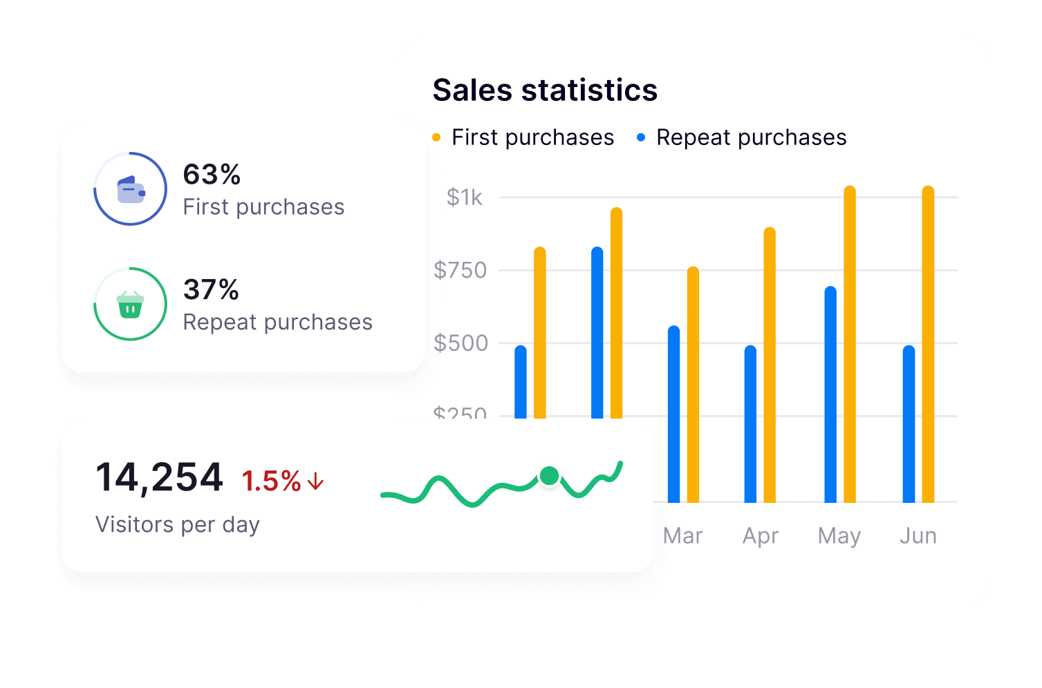 Current status of the MLM project