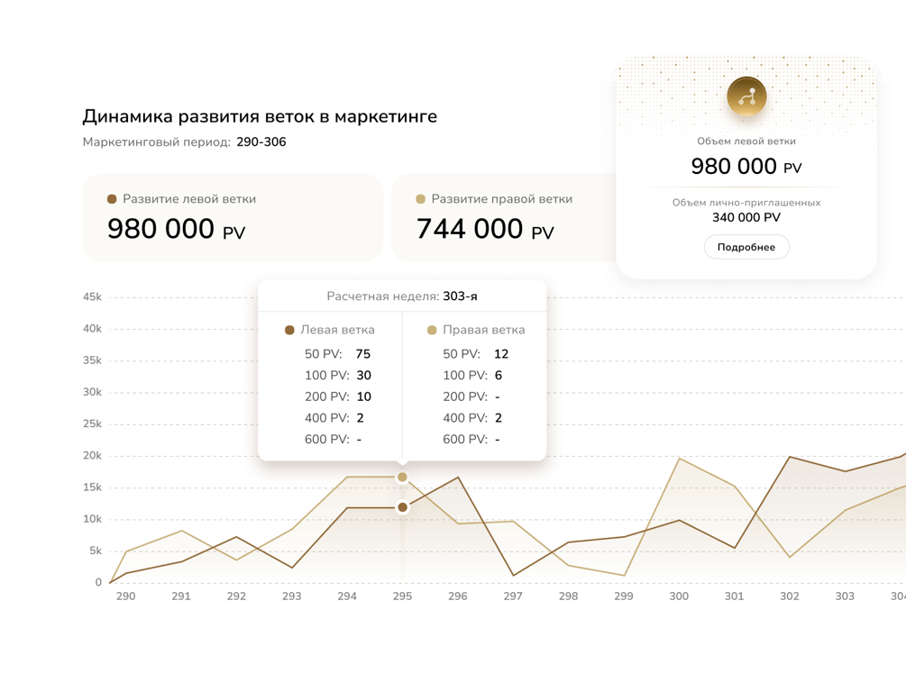 Мотивирующий маркетинг-план