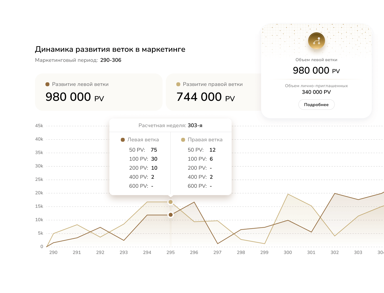 Мотивирующий маркетинг-план