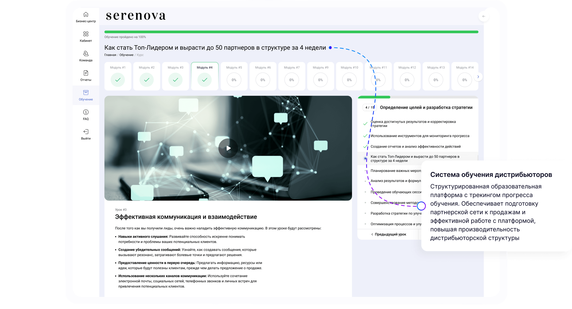 Система обучения дистрибьюторов