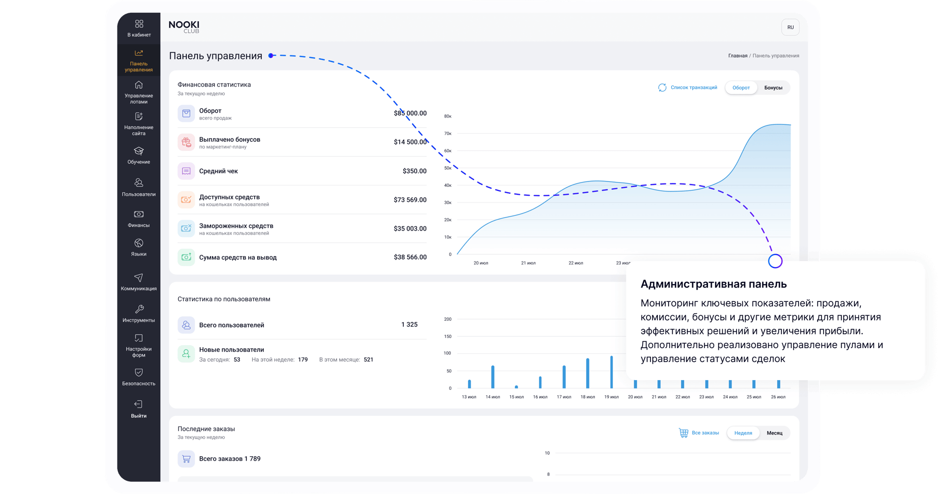 Административная панель