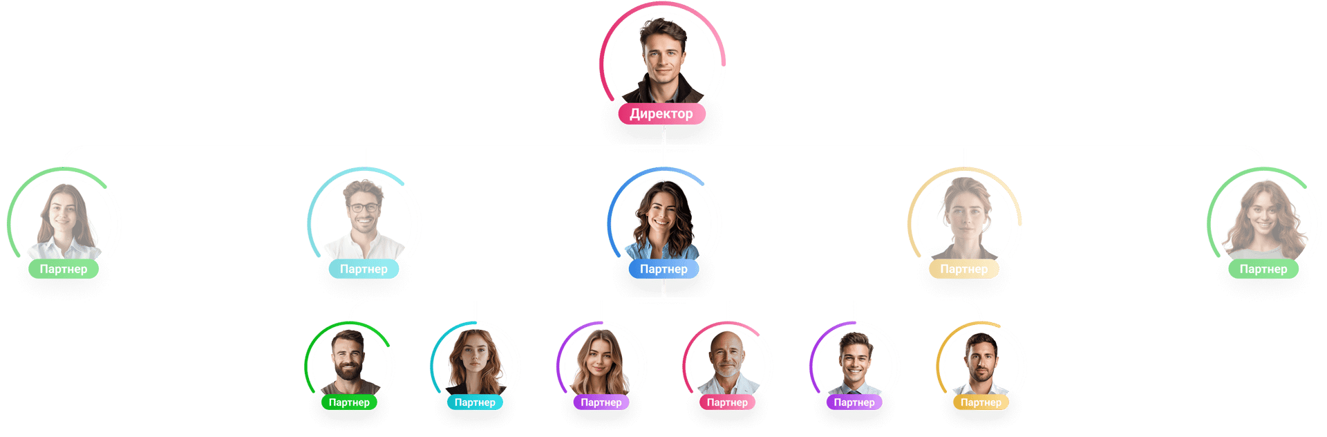 Создадим и рассчитаем бинарный маркетинг-план