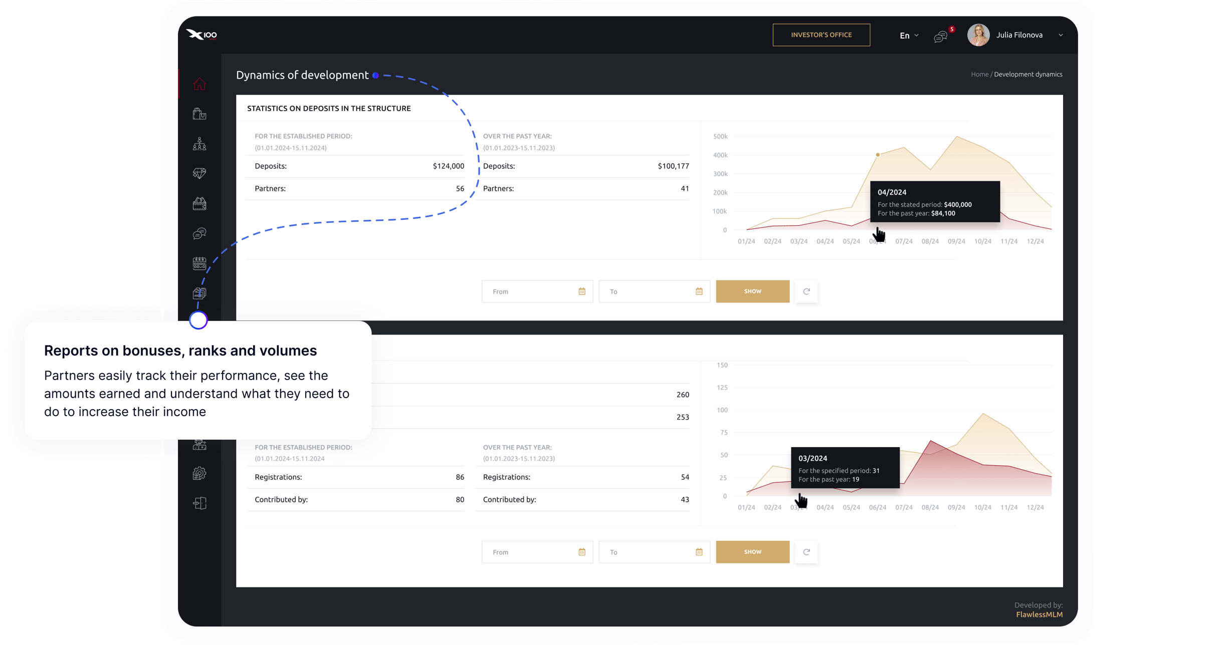 Schaufenster der Lose