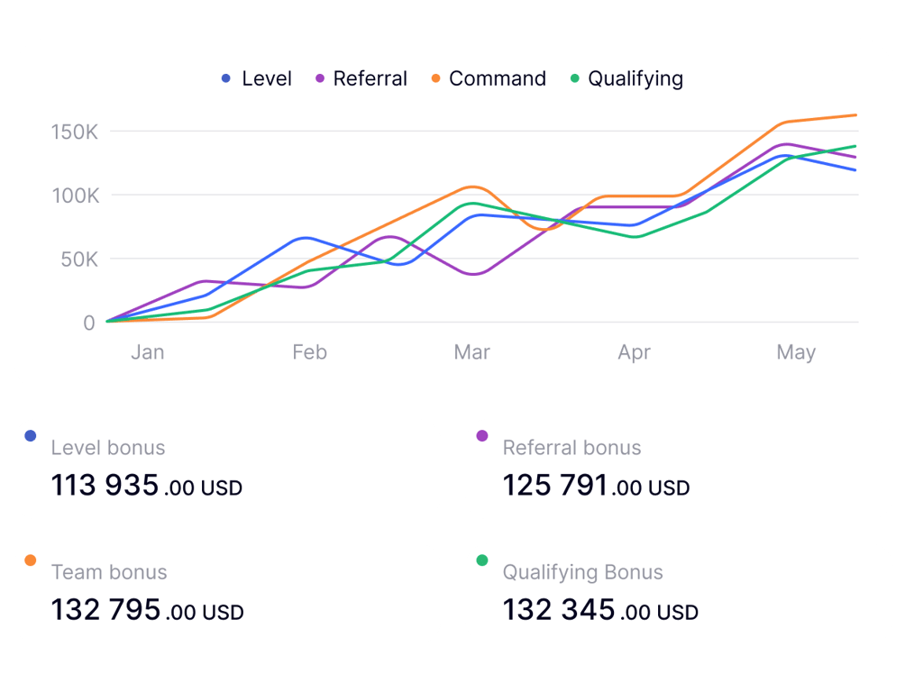 Protección contra errores estratégicos en su plan de marketing
