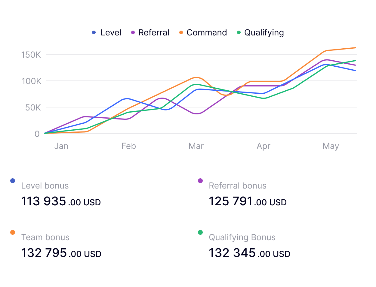 Protección contra errores estratégicos en su plan de marketing