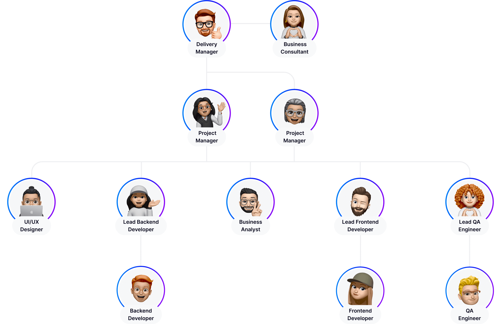 Команда розробки
