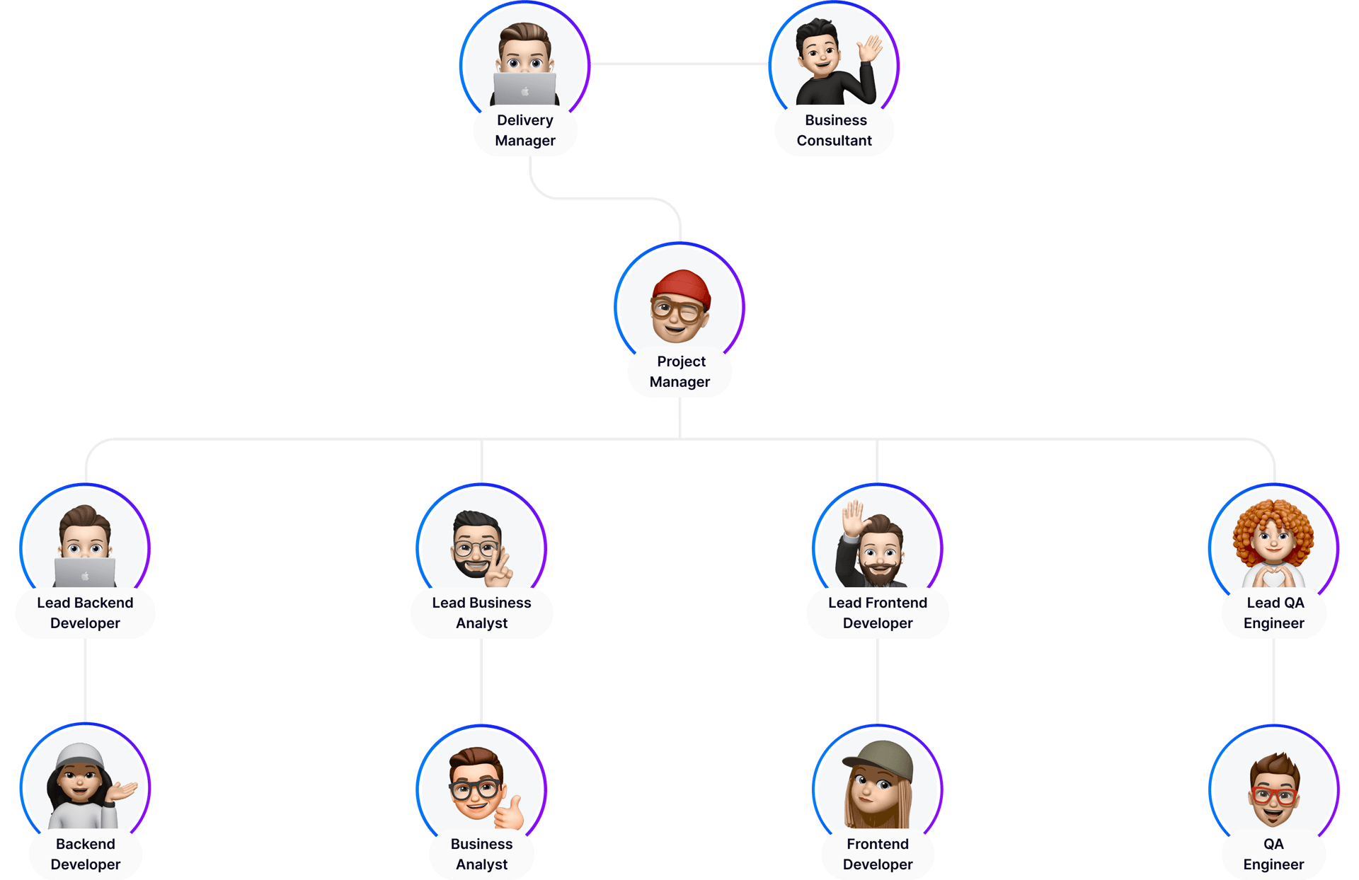 Equipo de desarrollo