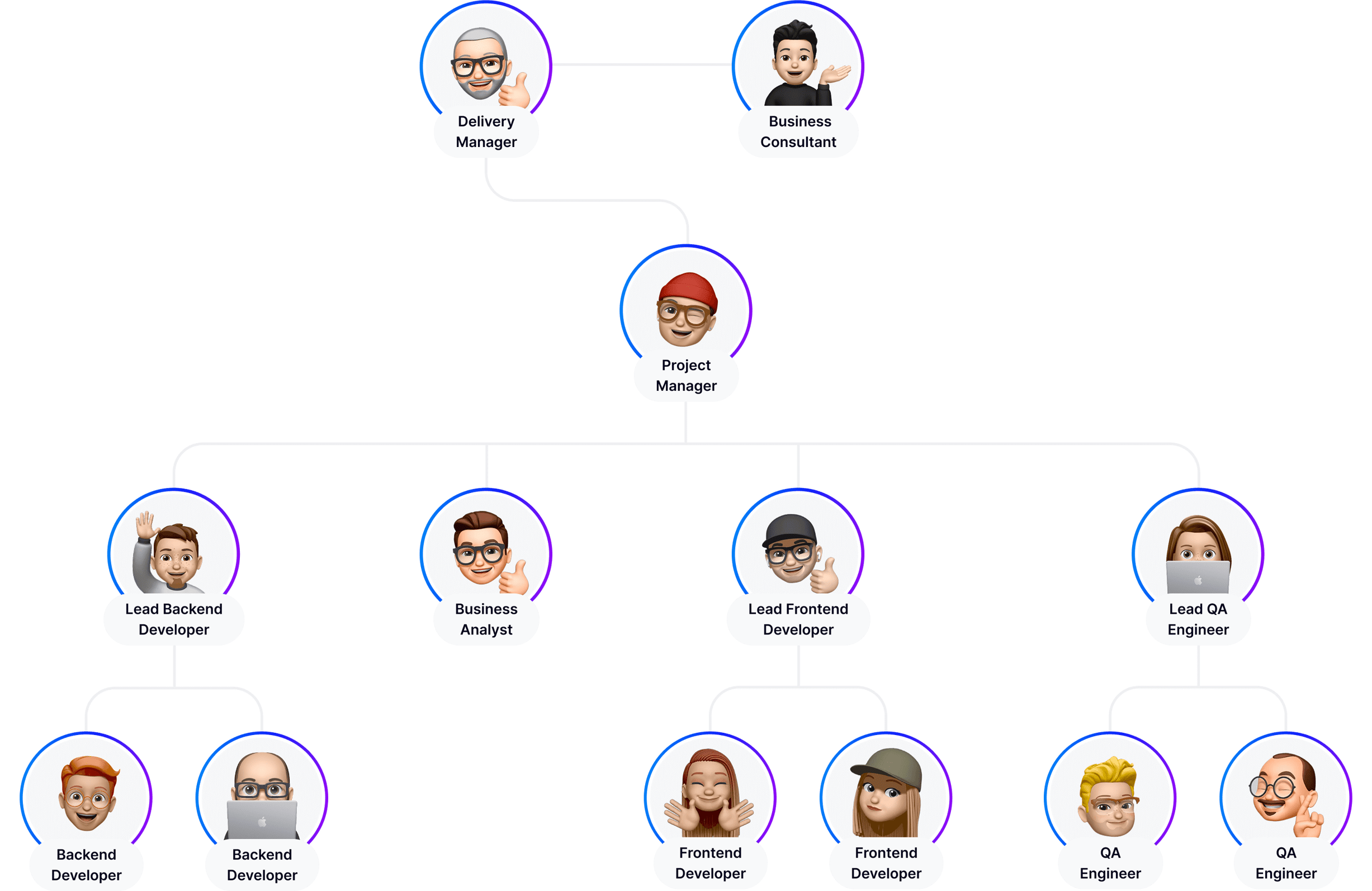 Команда разработки