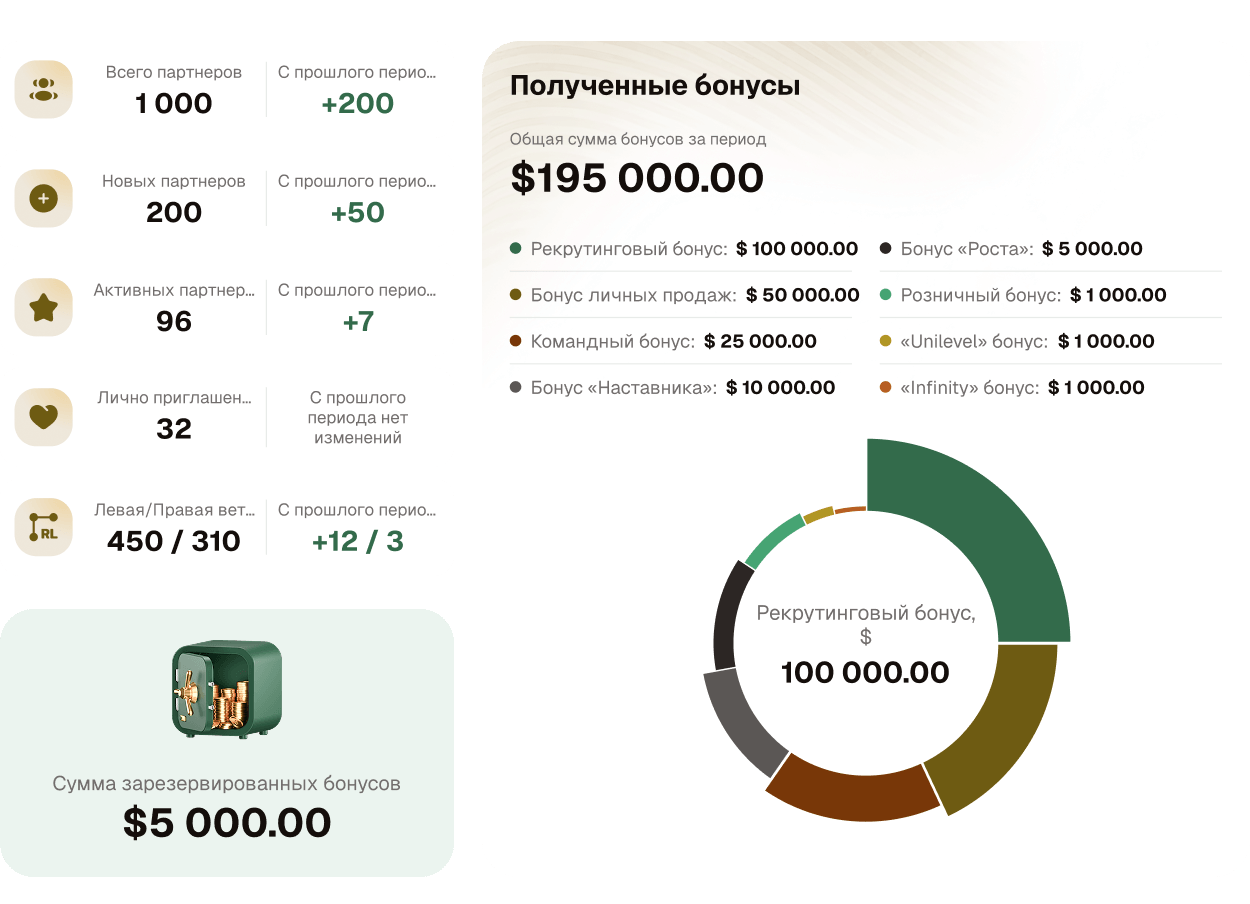 Доработаем маркетинг-план и его систему мотивации