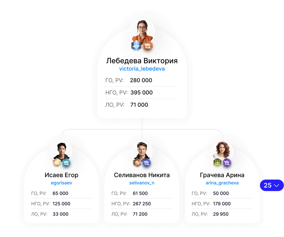 Линейный бонус-план 
