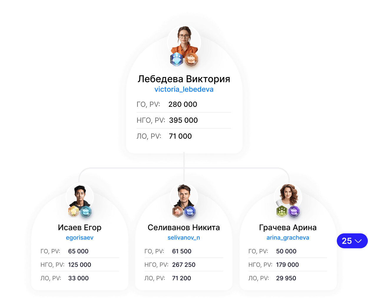 Линейный бонус-план 