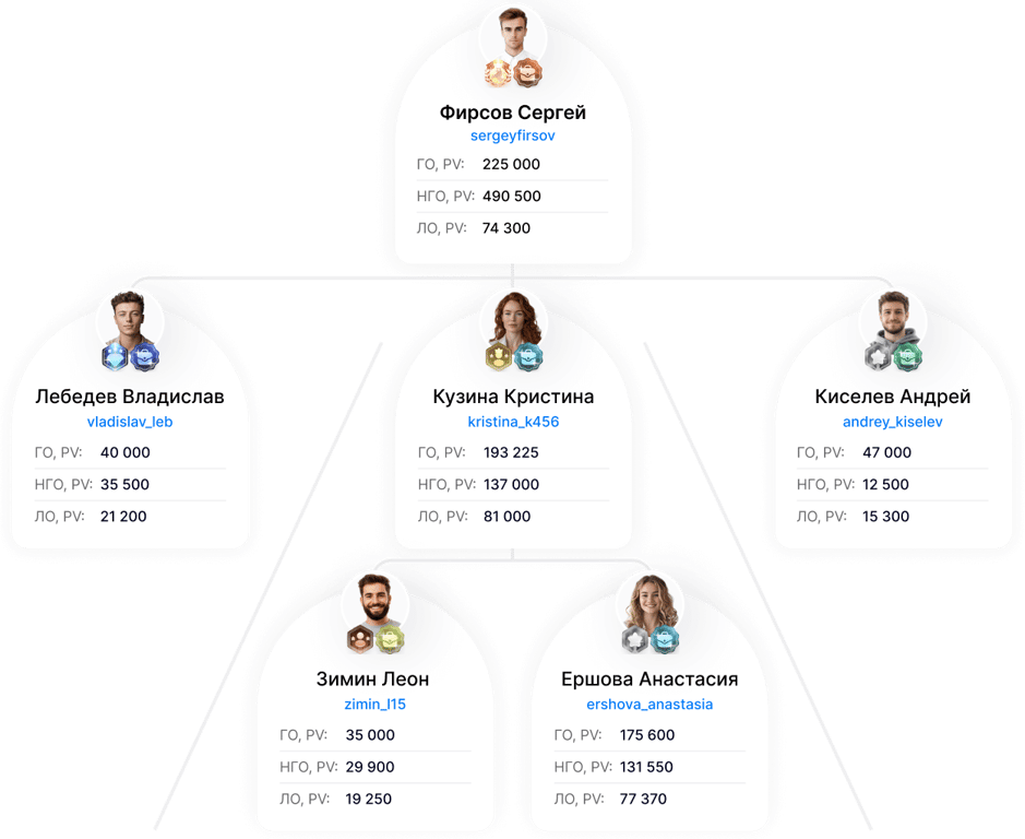 Ступенчатый бонус-план