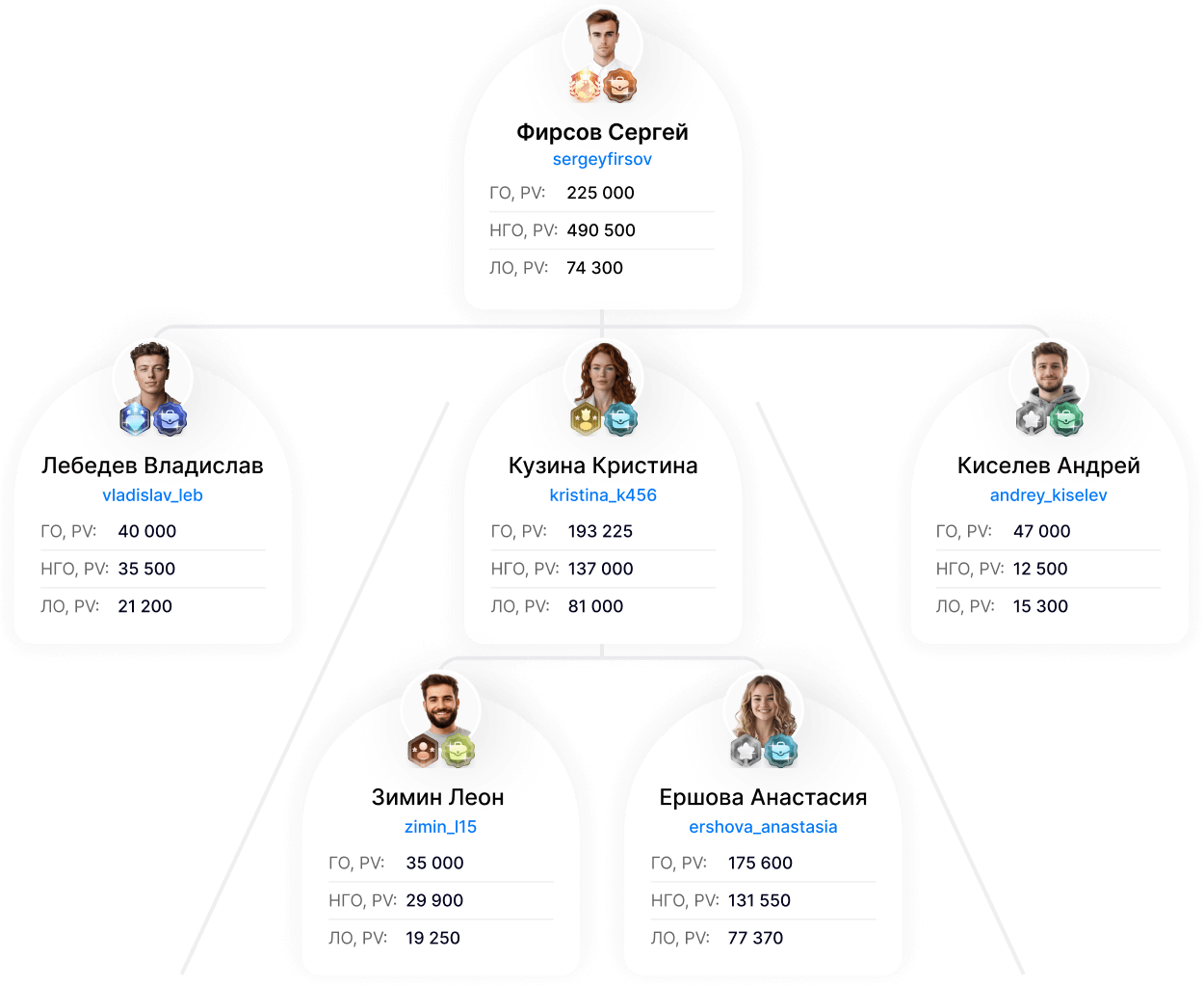 Ступенчатый бонус-план