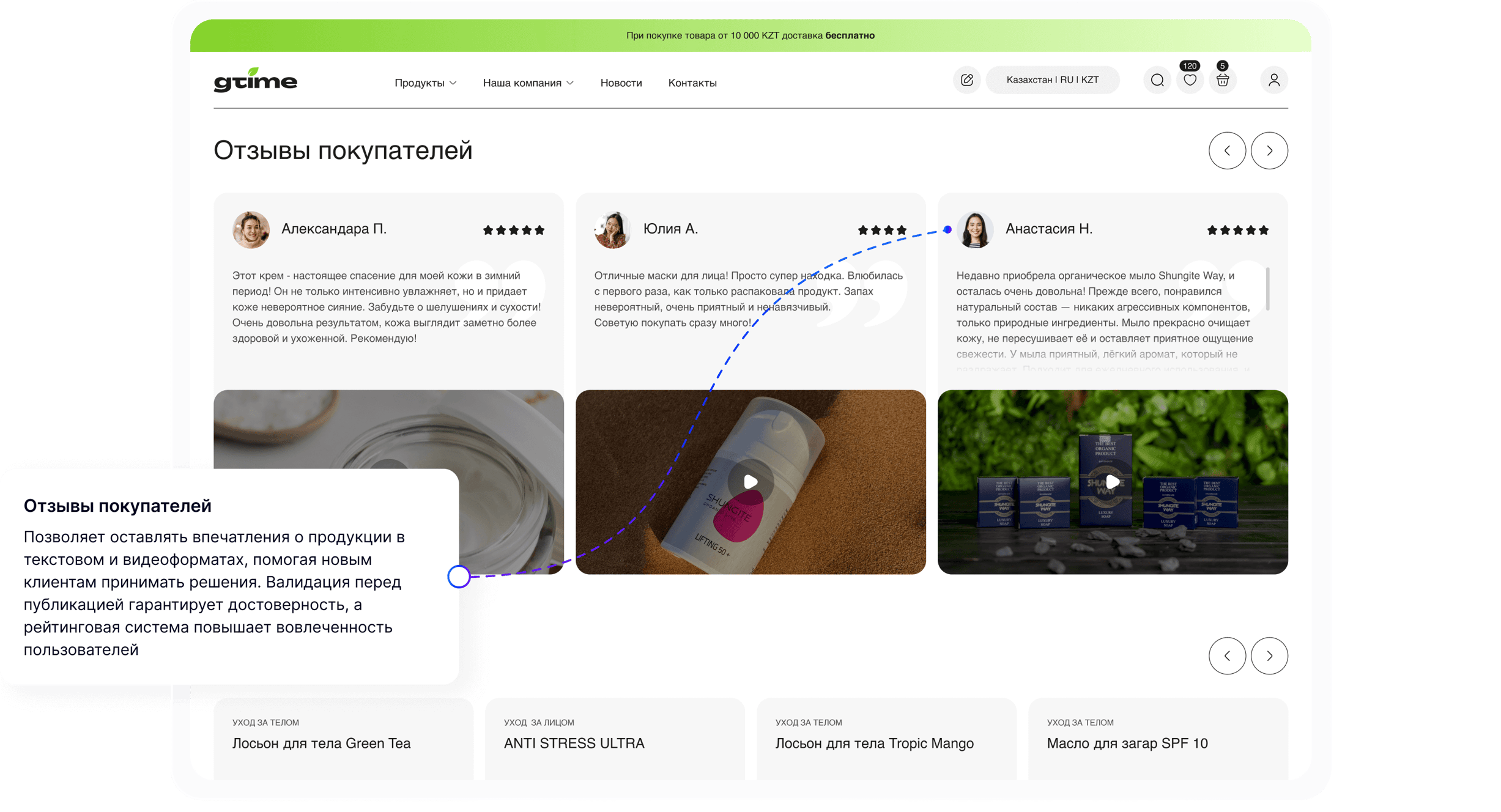 Отзывы покупателей