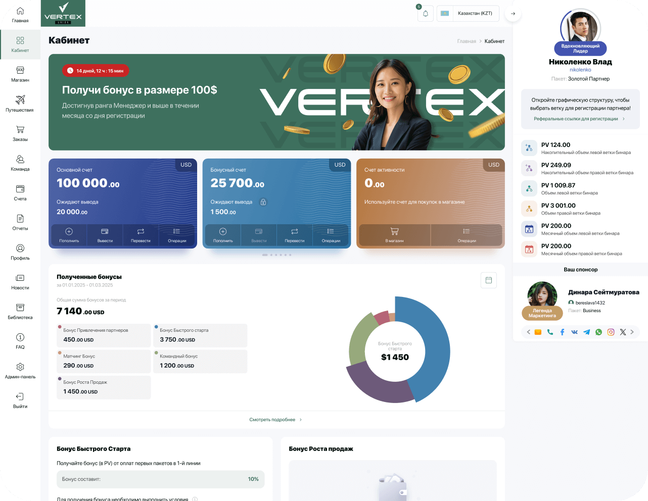 Результаты