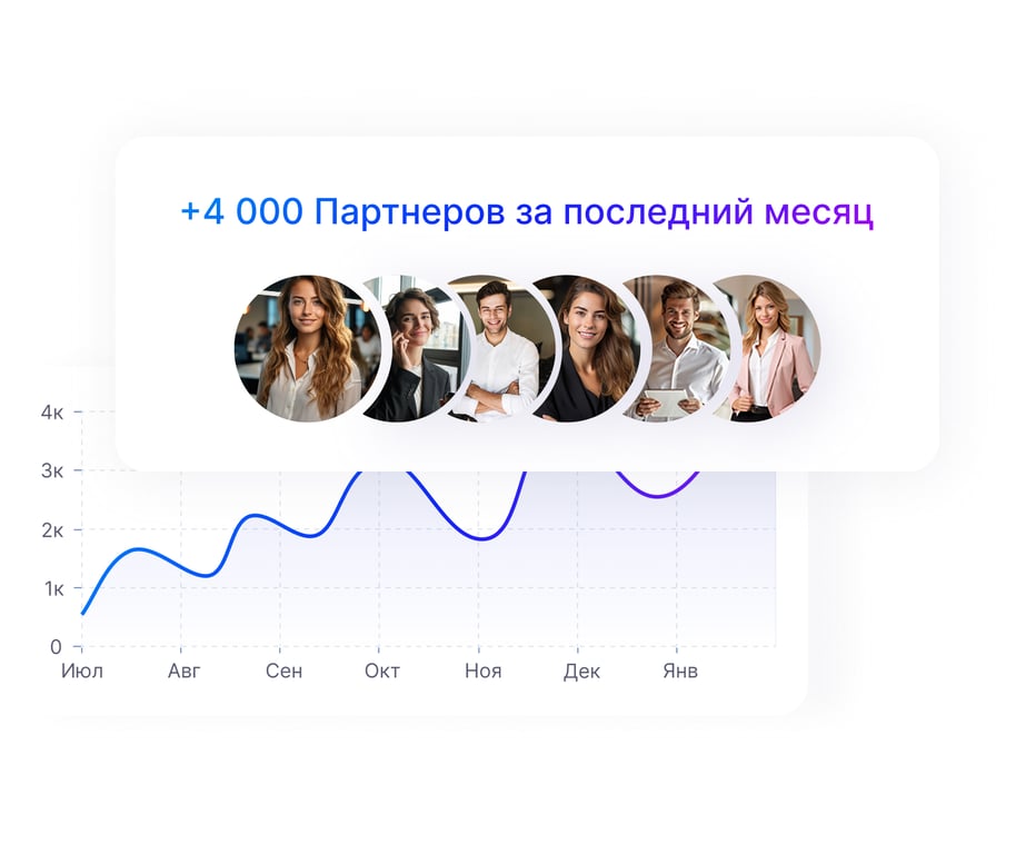 Бонус-план достигает цели компании и приводит к результатам