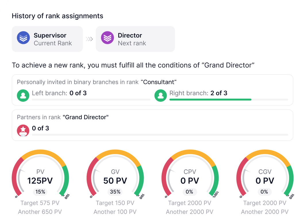 Crearemos un ambiente de conveniencia para los socios.