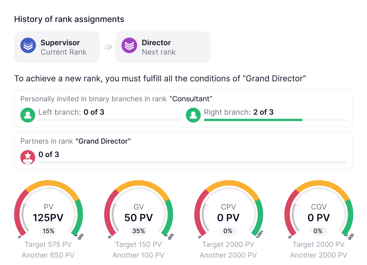 We will create an atmosphere of convenience for partners