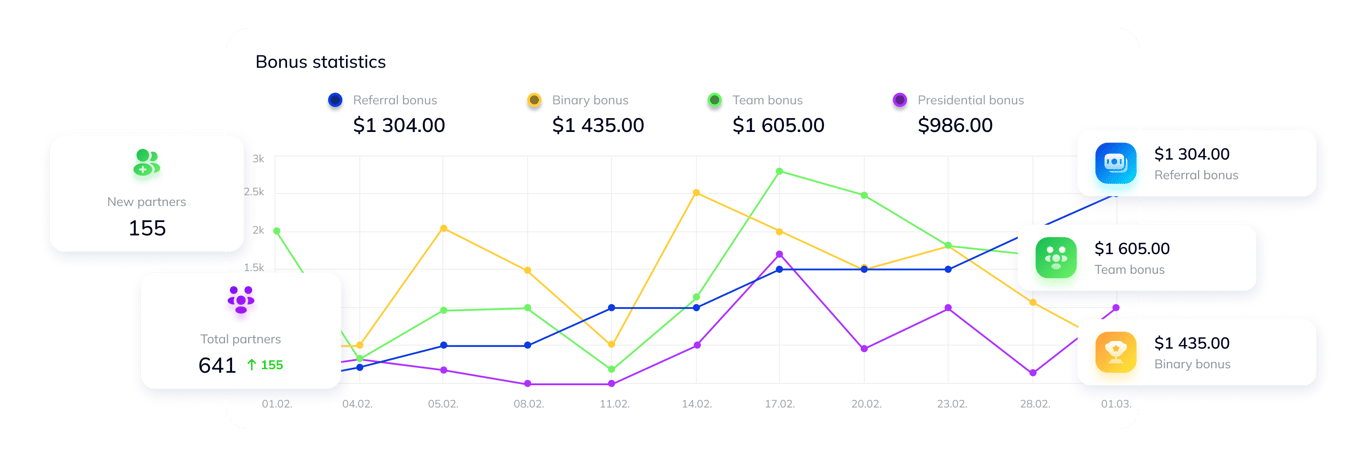 Income diversification