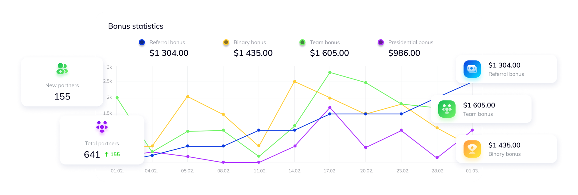 Income diversification